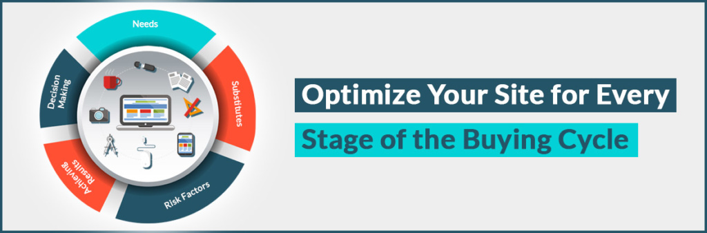 Optimize-Your-Site-for-Every-Stage-of-the-Buying-Cycle