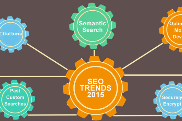 SEO-trends-2015