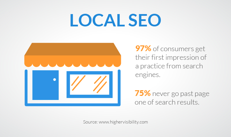 local seo service