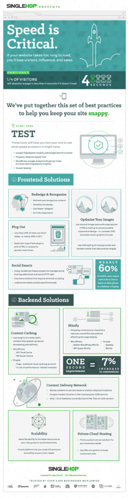 singlehop_speed_infographic-3